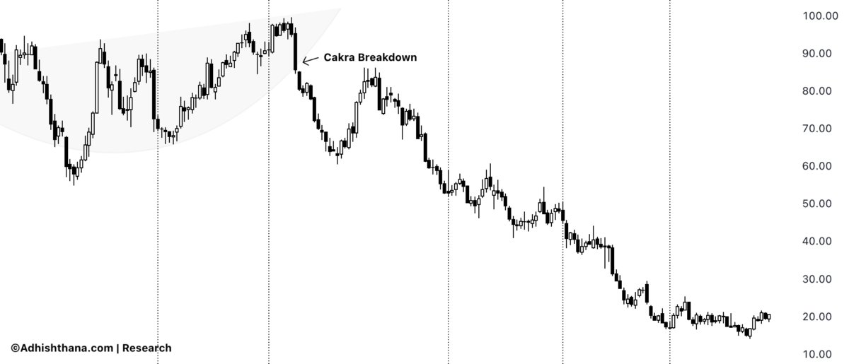 Fig.1 Jack In The Box Cakra Breakdown (Source: Adhishthana.com)