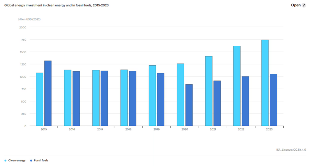 benzinga.com - David Abraham - 4 Investment Themes That Will Dominate Market Returns In 2026 - NextEra Energy (NYSE:NEE)