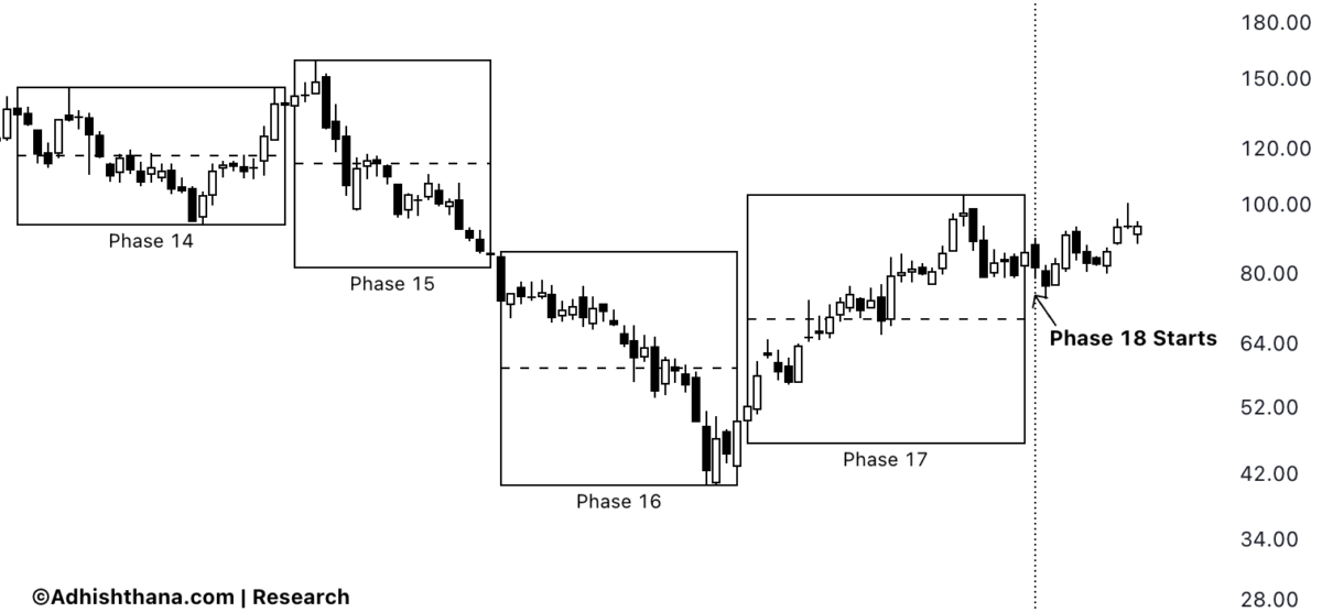 Fig.1 Axcelis Stock Guna Triads (Source: Adhishthana.com)